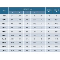 Caisse tôlée 2 semelles 