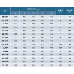 Caisse tôlée 2 semelles 